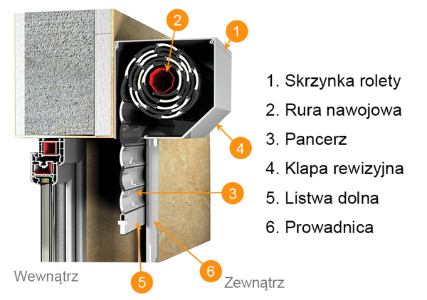 Rolety zewnętrzne